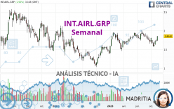 INT.AIRL.GRP - Settimanale