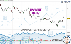 ERAMET - Dagelijks