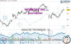 WORKDAY INC. - Journalier