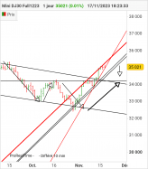 DOW JONES - MINI DJ30 FULL0624 - Diario