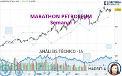 MARATHON PETROLEUM - Weekly