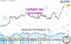 COPART INC. - Journalier