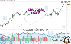 KLA CORP. - Täglich