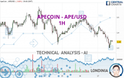 APECOIN - APE/USD - 1H