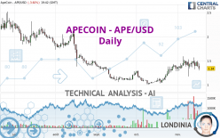 APECOIN - APE/USD - Daily