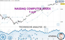 NASDAQ COMPUTER INDEX - 1 uur