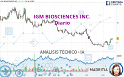 IGM BIOSCIENCES INC. - Diario