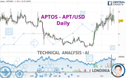 APTOS - APT/USD - Daily