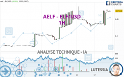 AELF - ELF/USD - 1H