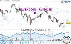 RAVENCOIN - RVN/USD - 1 uur