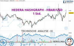 HEDERA HASHGRAPH - HBAR/USD - 1 Std.