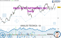 PALO ALTO NETWORKS INC. - Giornaliero