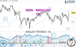 NKN - NKN/USD - 1H