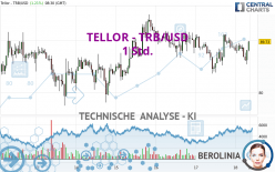 TELLOR - TRB/USD - 1 Std.