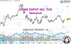 HOME DEPOT INC. THE - Weekly