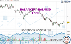 BALANCER - BAL/USD - 1 Std.