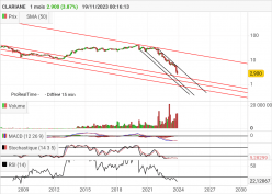 CLARIANE - Monthly