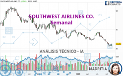 SOUTHWEST AIRLINES CO. - Weekly