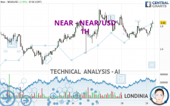 NEAR - NEAR/USD - 1 Std.