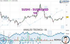 SUSHI - SUSHI/USD - 1H