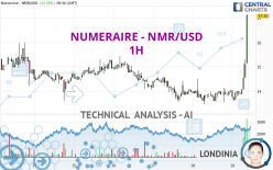 NUMERAIRE - NMR/USD - 1H