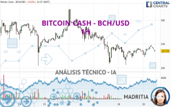 BITCOIN CASH - BCH/USD - 1H