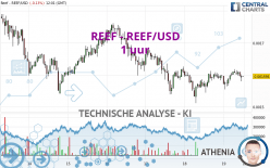 REEF - REEF/USD - 1 uur