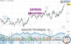 SAFRAN - Journalier