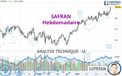 SAFRAN - Wekelijks