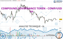 COMPOUND GOVERNANCE TOKEN - COMP/USD - 1H