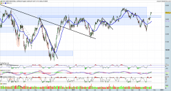 DOW JONES INDUSTRIAL AVERAGE - Diario