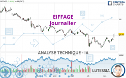 EIFFAGE - Daily