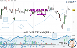 NRJ GROUP - Journalier