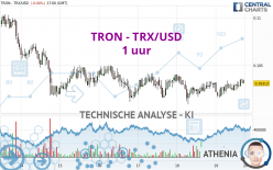 TRON - TRX/USD - 1 uur