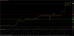 USD/CAD - 1 uur