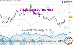 STMICROELECTRONICS - Giornaliero