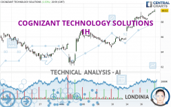 COGNIZANT TECHNOLOGY SOLUTIONS - 1 uur