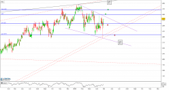 ABRDN NEW DAWN INVESTMENT TRUST ORD 5P - Journalier