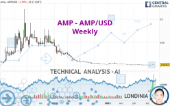 AMP - AMP/USD - Weekly