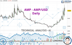 AMP - AMP/USD - Diario