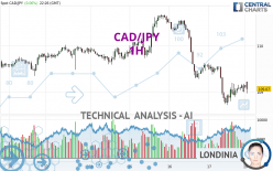 CAD/JPY - 1H