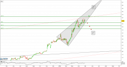 AXOGEN INC. - Daily