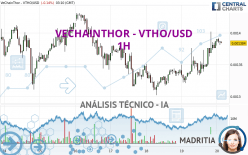 VECHAINTHOR - VTHO/USD - 1H