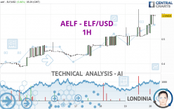 AELF - ELF/USD - 1H