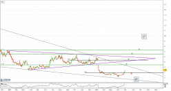 AXSOME THERAPEUTICS INC. - Journalier