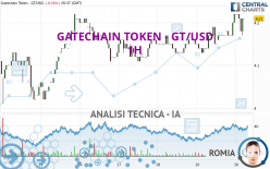 GATECHAIN TOKEN - GT/USD - 1H