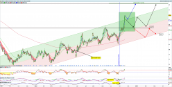 INTEL CORP. - Diario