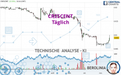 CRESCENT - Täglich