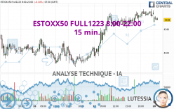 ESTOXX50 FULL0624 8:00-22:00 - 15 min.