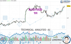 AUD/SGD - 1H